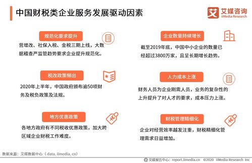 《2020上半年中國企業(yè)服務(wù)發(fā)展全景報告》解讀 信息咨詢服務(wù)的轉(zhuǎn)型與升級